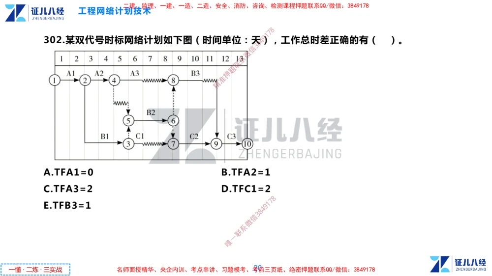 (10)--一建管理点题映射05-无答案版-讲义_2026年一级建造师_2026年一建管理_2025年一建管理SVIP_03-习题精析✿实战特训✿模考通关_54-管理《点题映射班》杨建国ZBJ