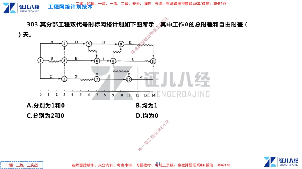 (10)--一建管理点题映射05-无答案版-讲义_2026年一级建造师_2026年一建管理_2025年一建管理SVIP_03-习题精析✿实战特训✿模考通关_54-管理《点题映射班》杨建国ZBJ