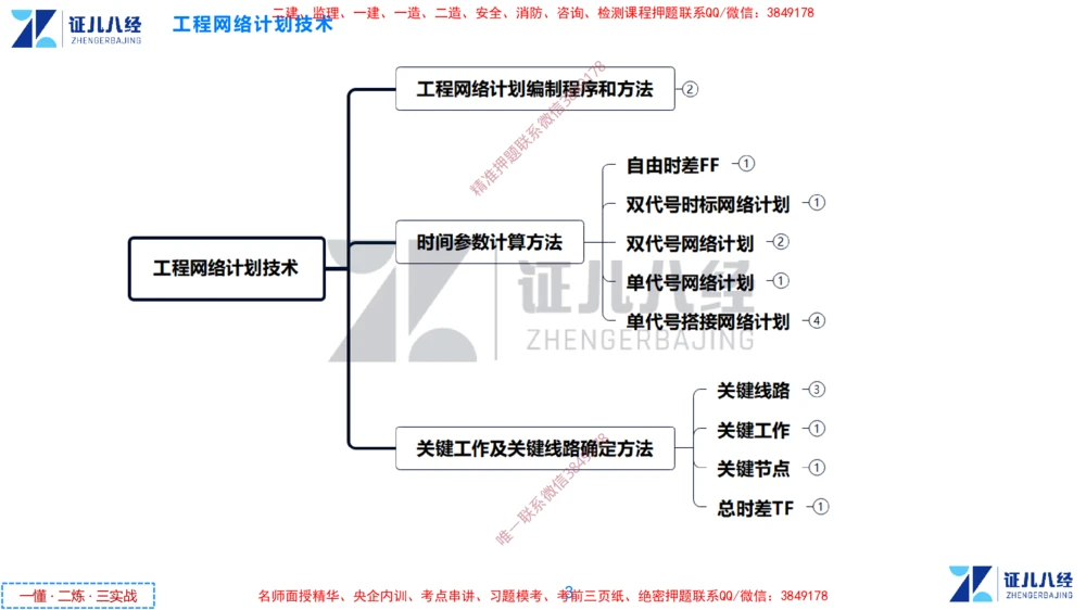 (10)--一建管理点题映射05-无答案版-讲义_2026年一级建造师_2026年一建管理_2025年一建管理SVIP_03-习题精析✿实战特训✿模考通关_54-管理《点题映射班》杨建国ZBJ