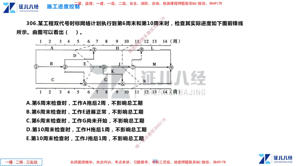 (10)--一建管理点题映射05-无答案版-讲义_2026年一级建造师_2026年一建管理_2025年一建管理SVIP_03-习题精析✿实战特训✿模考通关_54-管理《点题映射班》杨建国ZBJ
