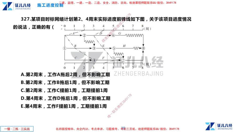 (10)--一建管理点题映射05-无答案版-讲义_2026年一级建造师_2026年一建管理_2025年一建管理SVIP_03-习题精析✿实战特训✿模考通关_54-管理《点题映射班》杨建国ZBJ