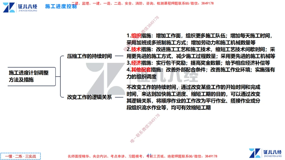 (10)--一建管理点题映射05-无答案版-讲义_2026年一级建造师_2026年一建管理_2025年一建管理SVIP_03-习题精析✿实战特训✿模考通关_54-管理《点题映射班》杨建国ZBJ