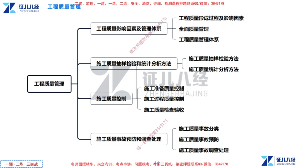 (10)--一建管理点题映射05-无答案版-讲义_2026年一级建造师_2026年一建管理_2025年一建管理SVIP_03-习题精析✿实战特训✿模考通关_54-管理《点题映射班》杨建国ZBJ