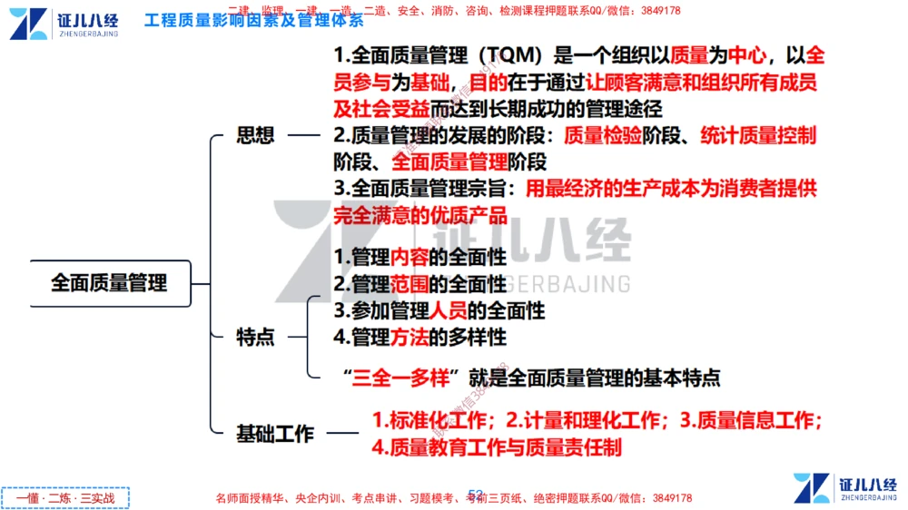 (10)--一建管理点题映射05-无答案版-讲义_2026年一级建造师_2026年一建管理_2025年一建管理SVIP_03-习题精析✿实战特训✿模考通关_54-管理《点题映射班》杨建国ZBJ