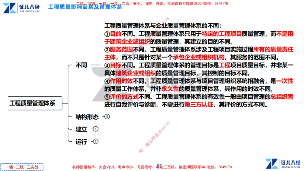 (10)--一建管理点题映射05-无答案版-讲义_2026年一级建造师_2026年一建管理_2025年一建管理SVIP_03-习题精析✿实战特训✿模考通关_54-管理《点题映射班》杨建国ZBJ