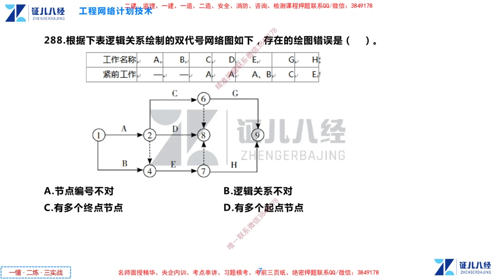 (10)--一建管理点题映射05-无答案版-讲义_2026年一级建造师_2026年一建管理_2025年一建管理SVIP_03-习题精析✿实战特训✿模考通关_54-管理《点题映射班》杨建国ZBJ