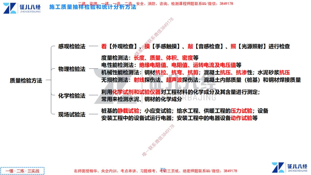 (10)--一建管理点题映射05-无答案版-讲义_2026年一级建造师_2026年一建管理_2025年一建管理SVIP_03-习题精析✿实战特训✿模考通关_54-管理《点题映射班》杨建国ZBJ