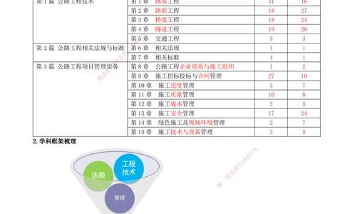 01.01-备考预习（一）_2026年一级建造师_2026年一建公路_2026年一建公路SVIP_2026一建公路SVIP_02-基础精讲✿高端面授✿深度强化_10-2026年一建公路-天一网校-天一精讲班-刘洋_讲义
