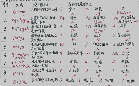 初中物理手写笔记#手写笔记#知识点总结_中小学精品资料(高清可打印)_初中大全集高清资料整理版