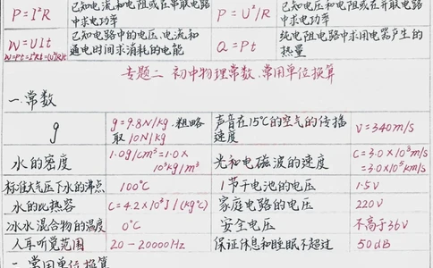 初中物理手写笔记#手写笔记#知识点总结_中小学精品资料(高清可打印)_初中大全集高清资料整理版