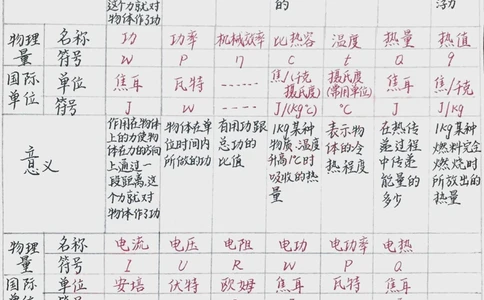 初中物理手写笔记#手写笔记#知识点总结_中小学精品资料(高清可打印)_初中大全集高清资料整理版