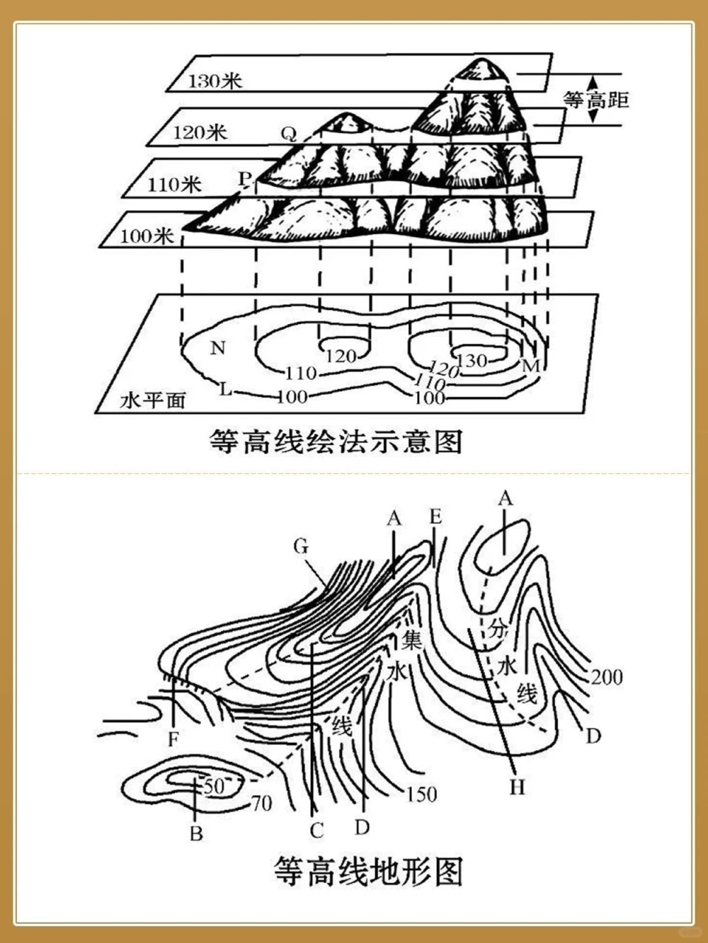 必背地理120张地图模版巧记各类分布_中小学精品资料(高清可打印)_初中大全集高清资料整理版