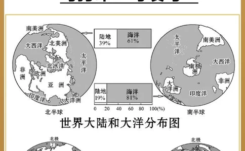 必背地理120张地图模版巧记各类分布_中小学精品资料(高清可打印)_初中大全集高清资料整理版