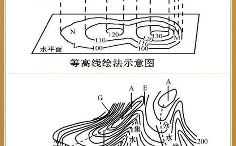 必背地理120张地图模版巧记各类分布_中小学精品资料(高清可打印)_初中大全集高清资料整理版
