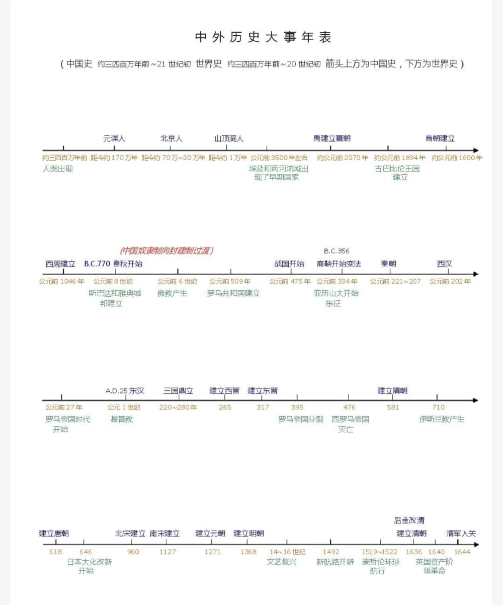 背熟这些你的历史考试真的可以如虎添翼，建议每天看一遍#历史#历史知识#知识点总结#图文伙伴计划#抖音图文来了_中小学精品资料(高清可打印)_初中大全集高清资料整理版