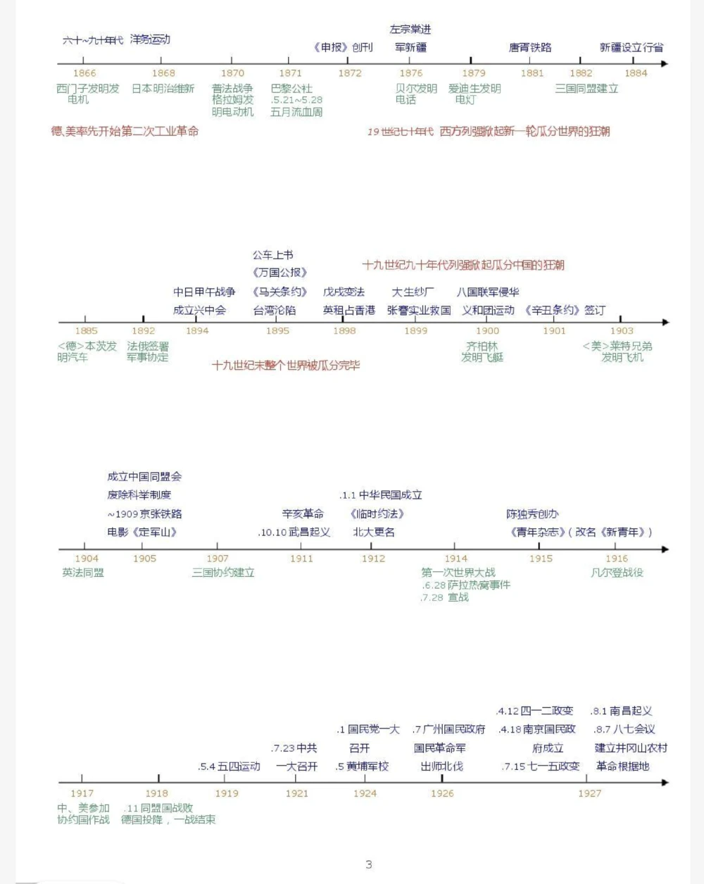 背熟这些你的历史考试真的可以如虎添翼，建议每天看一遍#历史#历史知识#知识点总结#图文伙伴计划#抖音图文来了_中小学精品资料(高清可打印)_初中大全集高清资料整理版