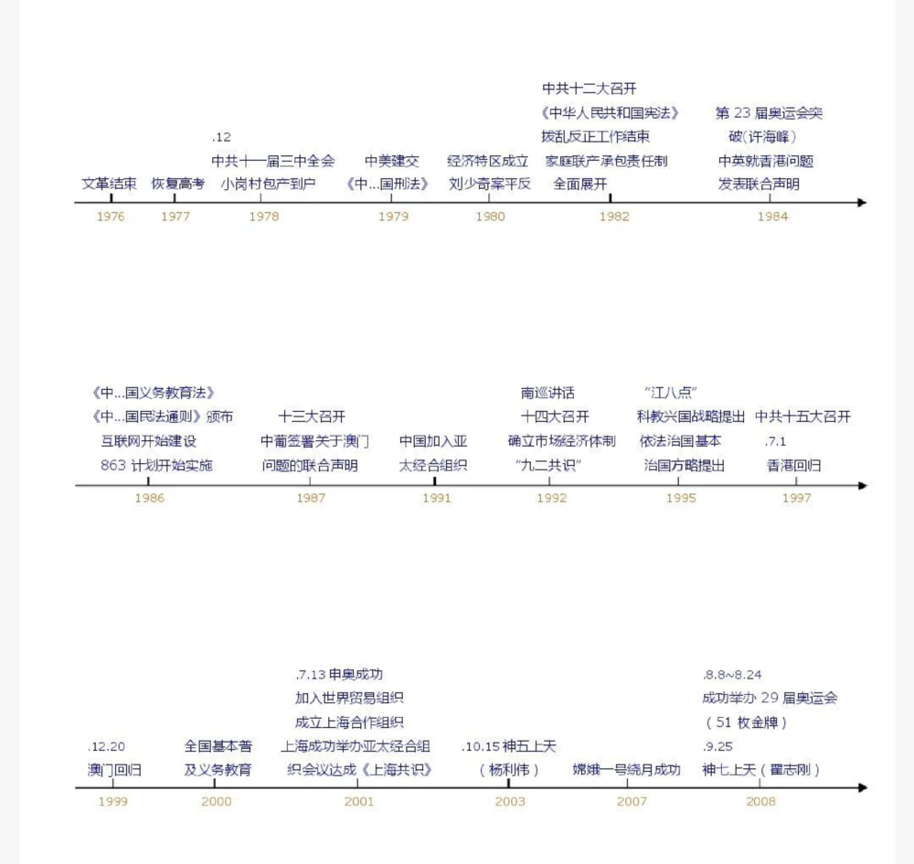 背熟这些你的历史考试真的可以如虎添翼，建议每天看一遍#历史#历史知识#知识点总结#图文伙伴计划#抖音图文来了_中小学精品资料(高清可打印)_初中大全集高清资料整理版
