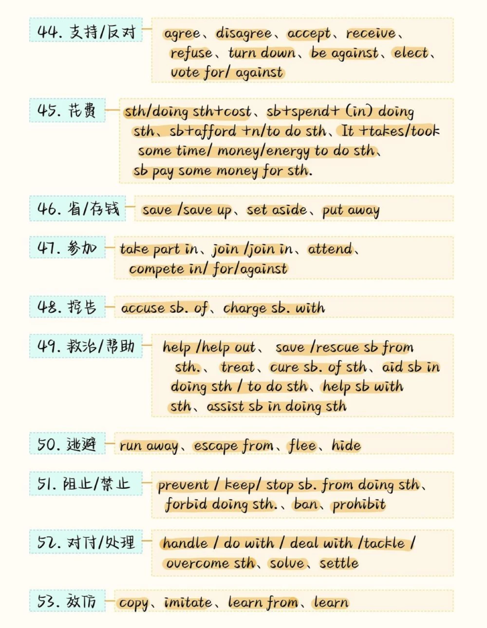 背熟这些你的英语完形填空就真的厉害了，建议存好#英语#英语没那么难#知识点总结#图文伙伴计划#抖音图文来了_中小学精品资料(高清可打印)_初中大全集高清资料整理版