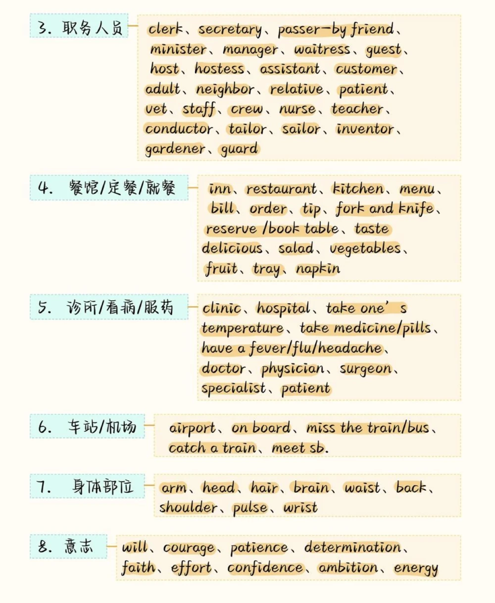 背熟这些你的英语完形填空就真的厉害了，建议存好#英语#英语没那么难#知识点总结#图文伙伴计划#抖音图文来了_中小学精品资料(高清可打印)_初中大全集高清资料整理版