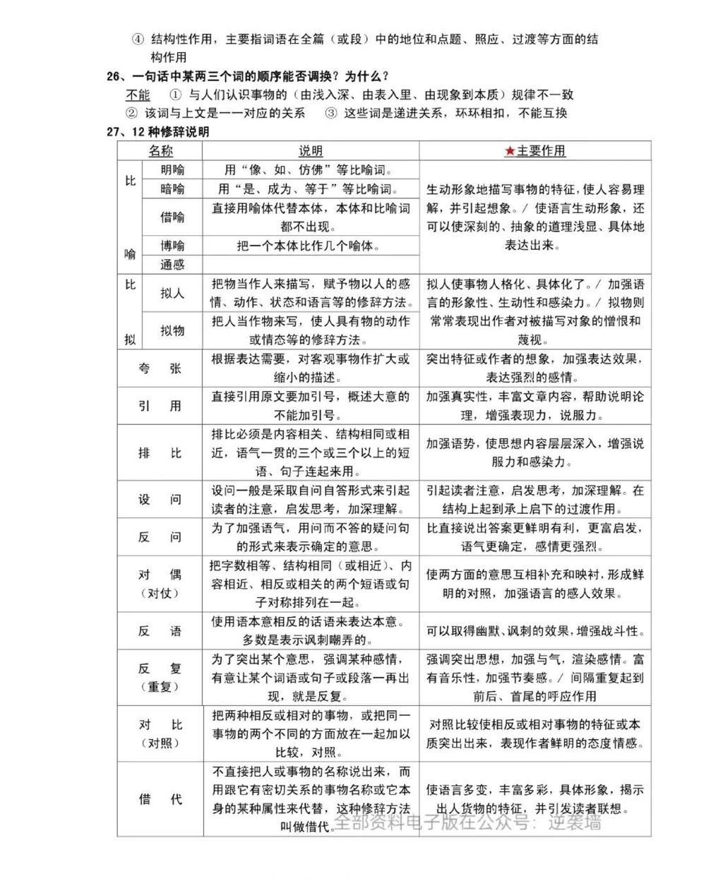 很全很详细的语文答题技巧_中小学精品资料(高清可打印)_初中大全集高清资料整理版