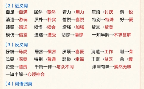 五年级上册第八单元考点总结-干货十足_2025抖音最火小学全科全年级资料大全集超完整版_小学语文VIP资源禁止外传