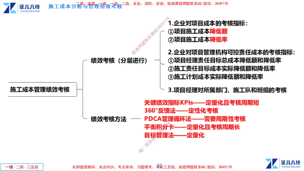 (13)--一建管理点题映射7-无答案版-讲义_2026年一级建造师_2026年一建管理_2025年一建管理SVIP_03-习题精析✿实战特训✿模考通关_54-管理《点题映射班》杨建国ZBJ