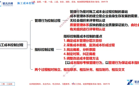 (13)--一建管理点题映射7-无答案版-讲义_2026年一级建造师_2026年一建管理_2025年一建管理SVIP_03-习题精析✿实战特训✿模考通关_54-管理《点题映射班》杨建国ZBJ