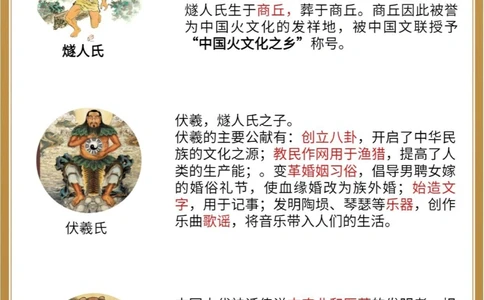 三皇是哪三皇五帝又是哪五帝_中小学精品资料(高清可打印)_百科知识大全集312份高清资料整理版