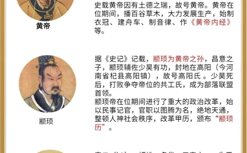 三皇是哪三皇五帝又是哪五帝_中小学精品资料(高清可打印)_百科知识大全集312份高清资料整理版