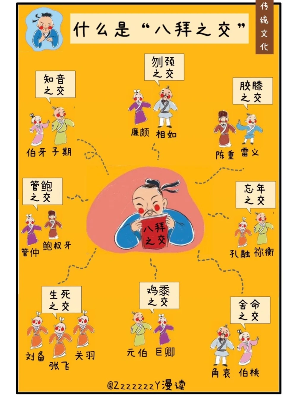 传统文化图解｜什么是&ldquo;八拜之交&rdquo;_中小学精品资料(高清可打印)_古文化大全集628份高清资料整理版