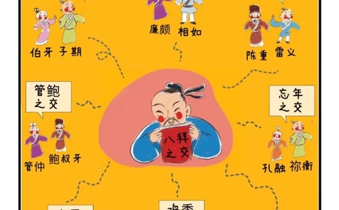 传统文化图解｜什么是&ldquo;八拜之交&rdquo;_中小学精品资料(高清可打印)_古文化大全集628份高清资料整理版