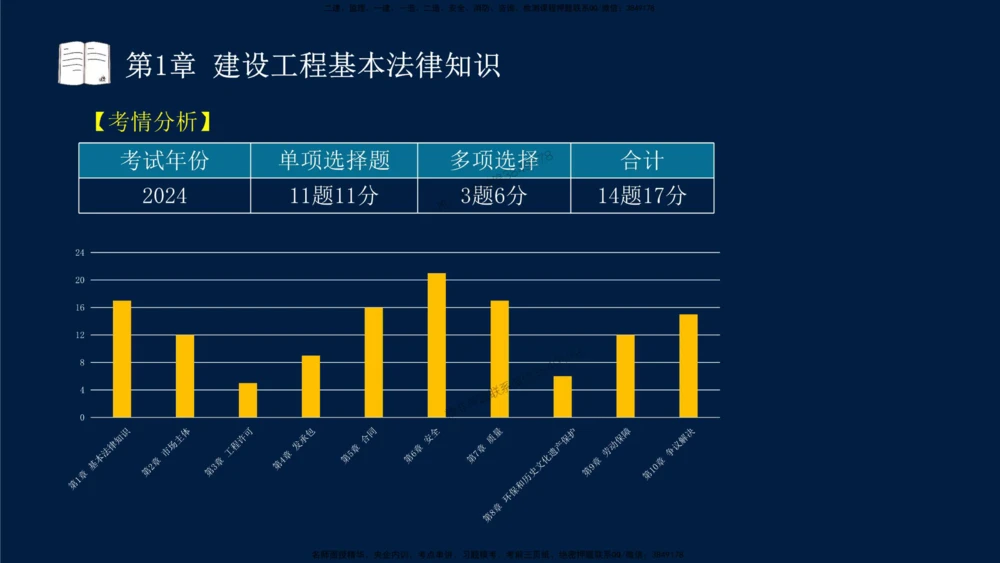 01-2025-一建法规-考点基础-第1章－1_2026年一建法规_2025年一建法规SVIP_02-基础精讲✿高端面授✿深度强化_30-法规《教材精讲班》王竹梅SMR