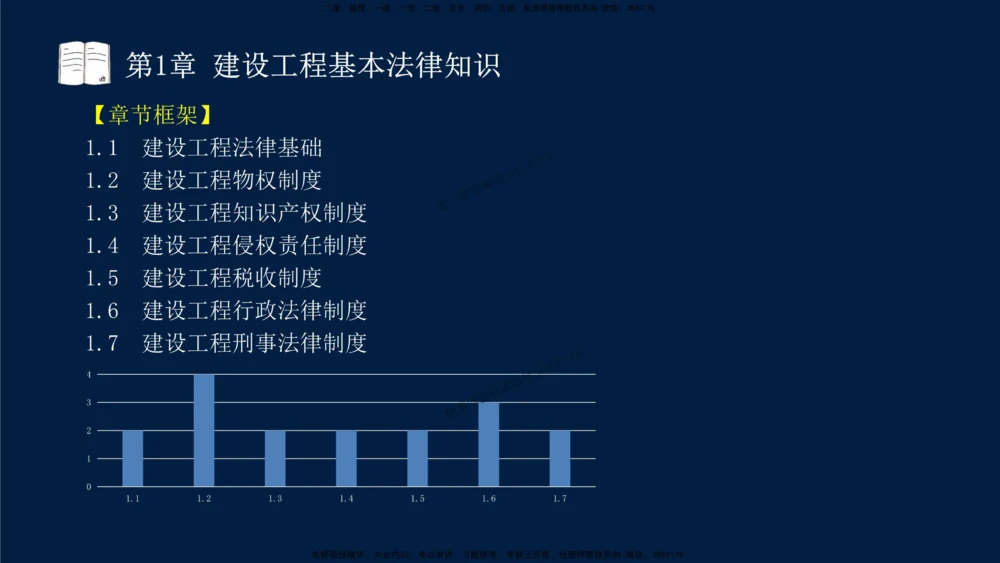 01-2025-一建法规-考点基础-第1章－1_2026年一建法规_2025年一建法规SVIP_02-基础精讲✿高端面授✿深度强化_30-法规《教材精讲班》王竹梅SMR