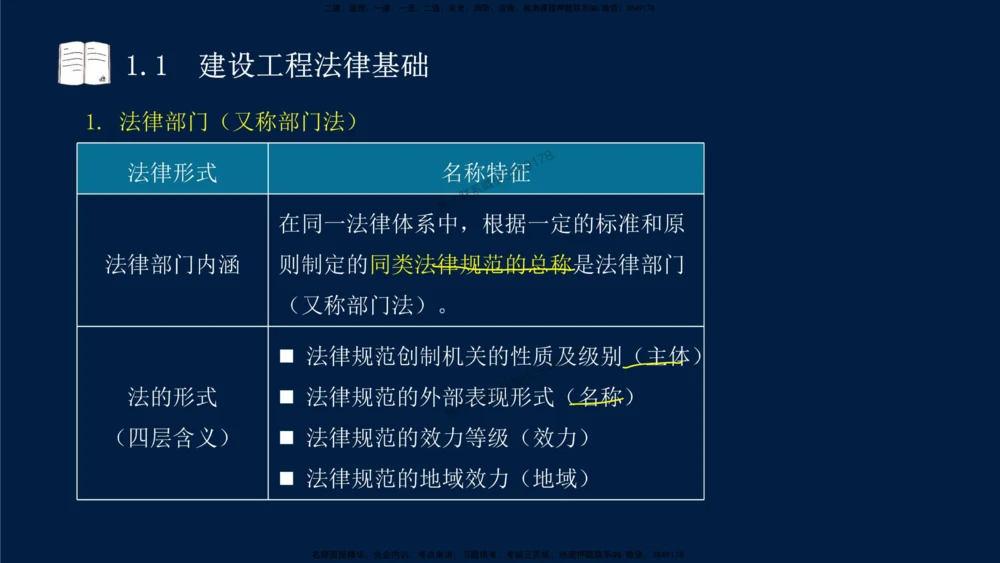 01-2025-一建法规-考点基础-第1章－1_2026年一建法规_2025年一建法规SVIP_02-基础精讲✿高端面授✿深度强化_30-法规《教材精讲班》王竹梅SMR