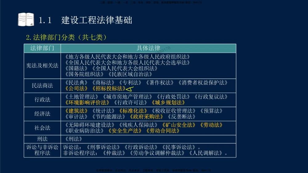 01-2025-一建法规-考点基础-第1章－1_2026年一建法规_2025年一建法规SVIP_02-基础精讲✿高端面授✿深度强化_30-法规《教材精讲班》王竹梅SMR