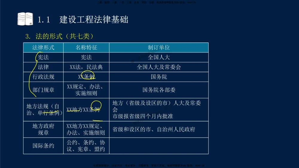 01-2025-一建法规-考点基础-第1章－1_2026年一建法规_2025年一建法规SVIP_02-基础精讲✿高端面授✿深度强化_30-法规《教材精讲班》王竹梅SMR