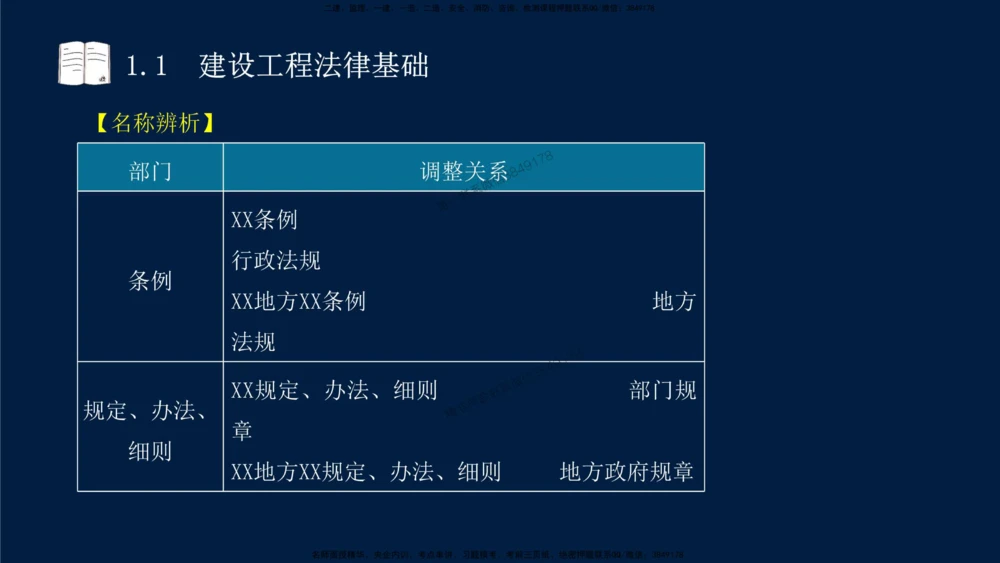 01-2025-一建法规-考点基础-第1章－1_2026年一建法规_2025年一建法规SVIP_02-基础精讲✿高端面授✿深度强化_30-法规《教材精讲班》王竹梅SMR
