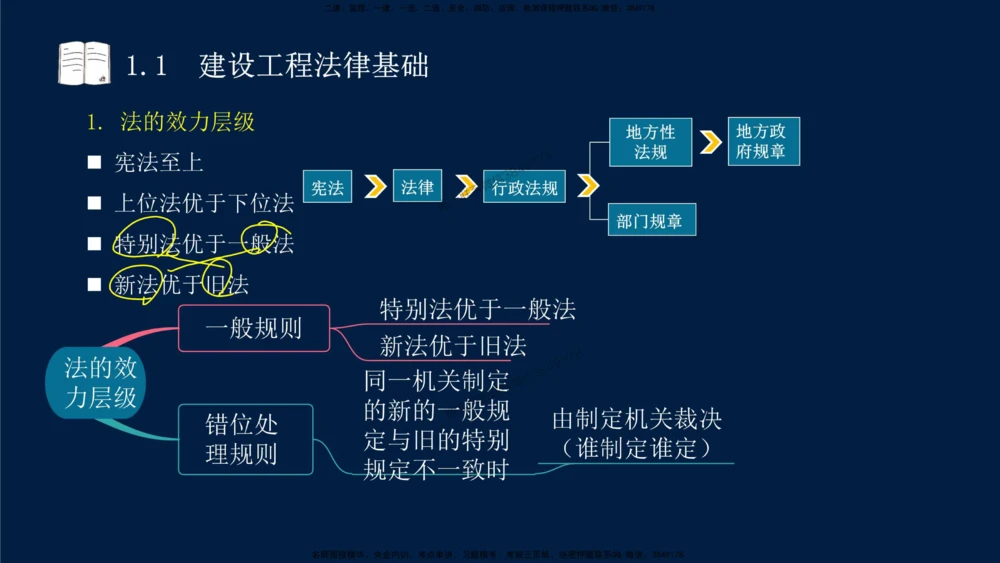 01-2025-一建法规-考点基础-第1章－1_2026年一建法规_2025年一建法规SVIP_02-基础精讲✿高端面授✿深度强化_30-法规《教材精讲班》王竹梅SMR