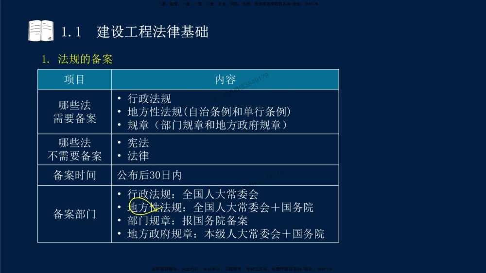 01-2025-一建法规-考点基础-第1章－1_2026年一建法规_2025年一建法规SVIP_02-基础精讲✿高端面授✿深度强化_30-法规《教材精讲班》王竹梅SMR