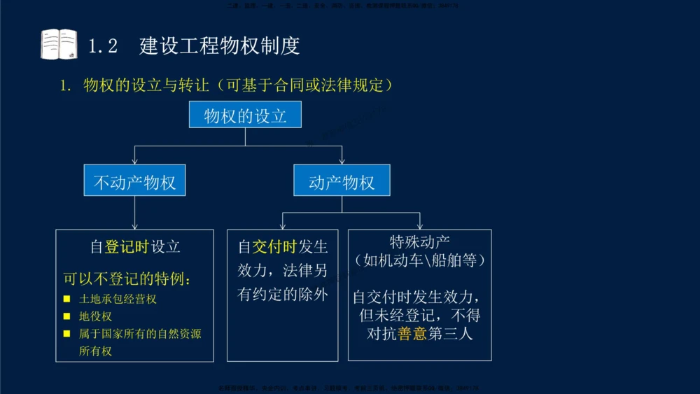 01-2025-一建法规-考点基础-第1章－1_2026年一建法规_2025年一建法规SVIP_02-基础精讲✿高端面授✿深度强化_30-法规《教材精讲班》王竹梅SMR