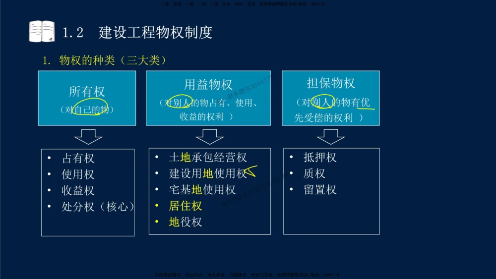 01-2025-一建法规-考点基础-第1章－1_2026年一建法规_2025年一建法规SVIP_02-基础精讲✿高端面授✿深度强化_30-法规《教材精讲班》王竹梅SMR