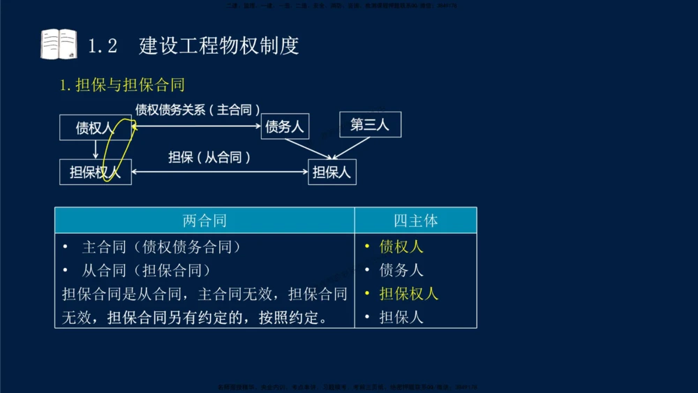 01-2025-一建法规-考点基础-第1章－1_2026年一建法规_2025年一建法规SVIP_02-基础精讲✿高端面授✿深度强化_30-法规《教材精讲班》王竹梅SMR
