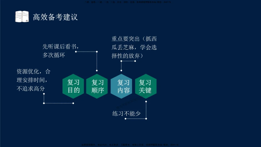 01-2025-一建法规-考点基础-第1章－1_2026年一建法规_2025年一建法规SVIP_02-基础精讲✿高端面授✿深度强化_30-法规《教材精讲班》王竹梅SMR