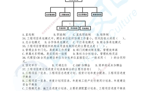 01.2025-一建《管理》考前急救-重点习题卷一+卷二_2026年一级建造师_2026年一建管理_2025年一建管理SVIP_04-冲刺串讲✿考点强化✿小灶集训_42-管理《考前急救班》名师ZJ_课程讲义
