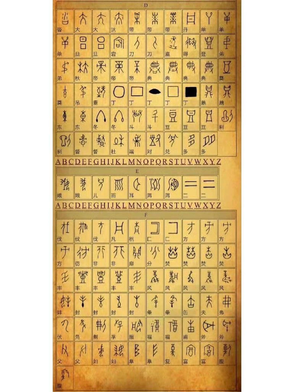 奥妙神奇的甲骨文，文字对照_中小学精品资料(高清可打印)_古文化大全集628份高清资料整理版