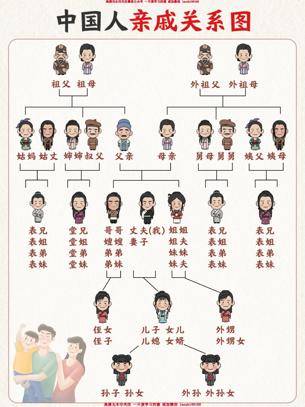 中国亲戚关系-称呼大全-一张图带你秒懂_2025抖音最火小学全科全年级资料大全集超完整版_小学常识VIP资源禁止外传
