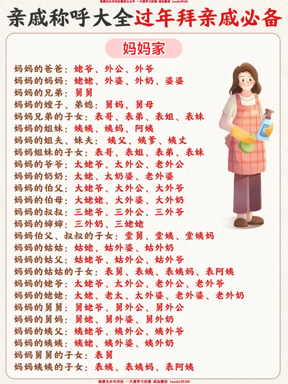 中国亲戚关系-称呼大全-一张图带你秒懂_2025抖音最火小学全科全年级资料大全集超完整版_小学常识VIP资源禁止外传