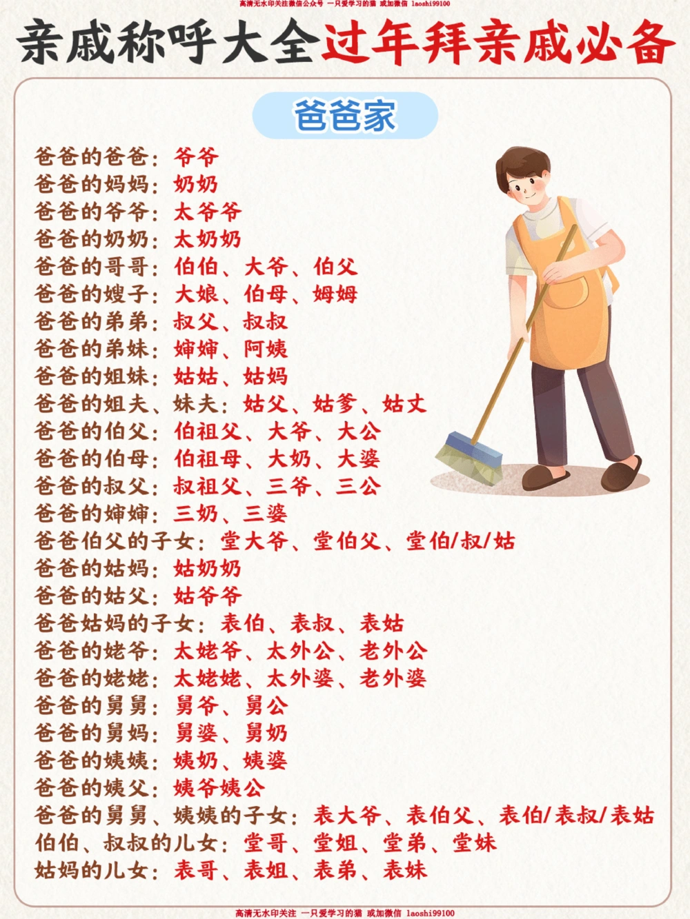 中国亲戚关系-称呼大全-一张图带你秒懂_2025抖音最火小学全科全年级资料大全集超完整版_小学常识VIP资源禁止外传