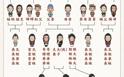 中国亲戚关系-称呼大全-一张图带你秒懂_2025抖音最火小学全科全年级资料大全集超完整版_小学常识VIP资源禁止外传