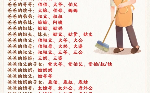 中国亲戚关系-称呼大全-一张图带你秒懂_2025抖音最火小学全科全年级资料大全集超完整版_小学常识VIP资源禁止外传